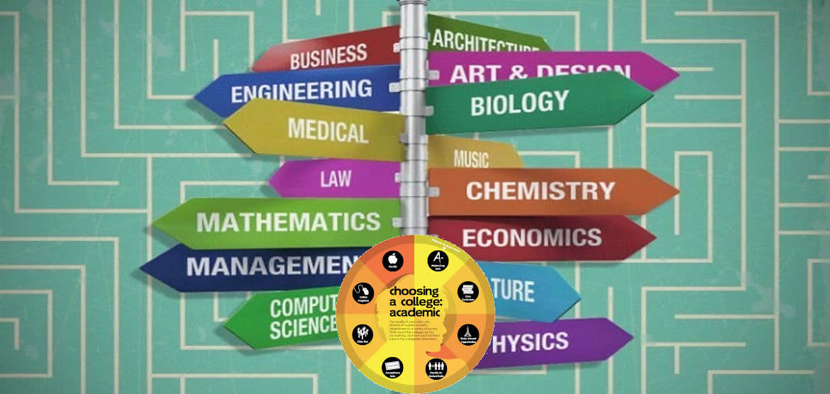 Choose Your Major